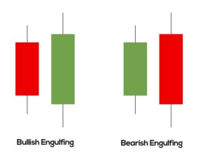 Technical Analysis Basics