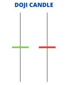 Technical Analysis Basics