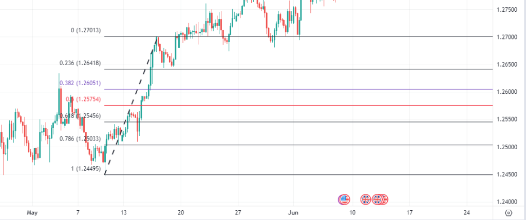 Technical Analysis Basics