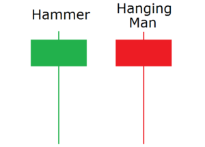 Technical Analysis Basics