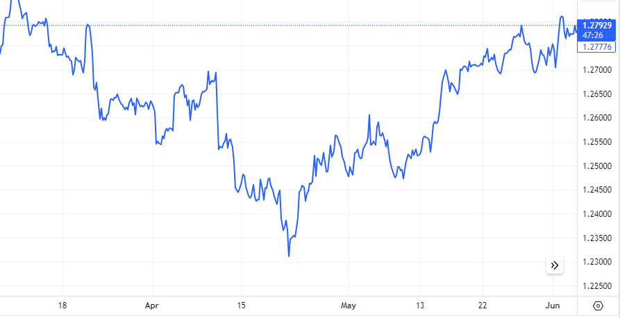 Technical Analysis Basics