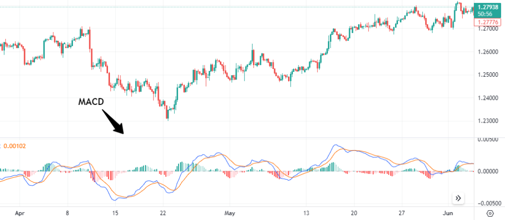 Technical Analysis Basics