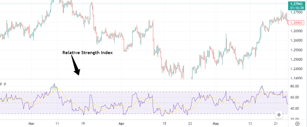 Technical Analysis Basics