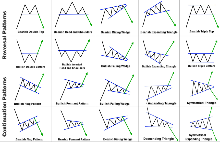 Technical Analysis Basics